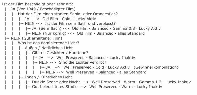 RE Colorizer decision tree