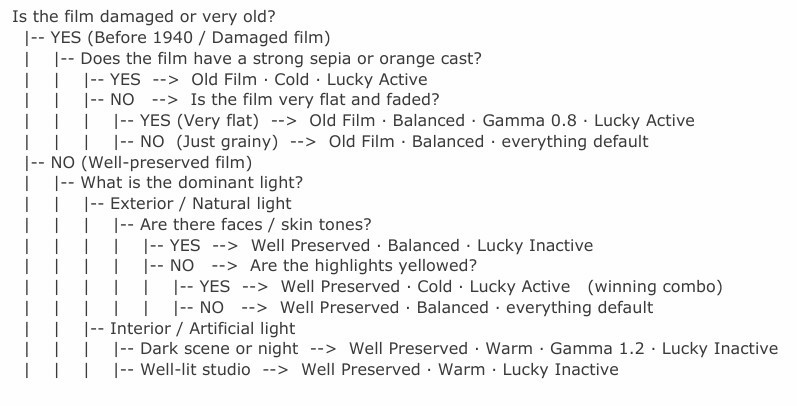 RE Colorizer decision tree