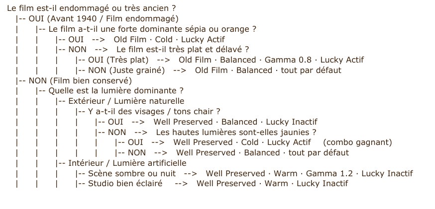 RE Colorizer decision tree